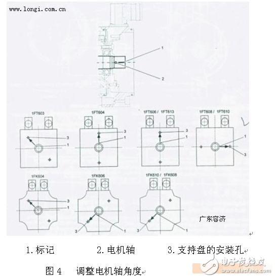 伺服電機(jī)編碼器調(diào)零與安裝