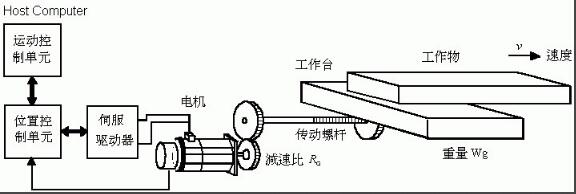 伺服電機選型的原則和注意事項